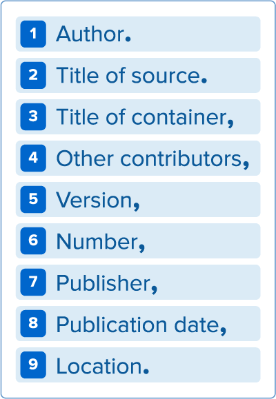 List of core elements